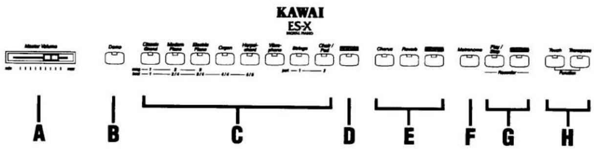 KAWAI ES-X MOTOR RADI Master Volume Dance Chassis Board Medium Floor Balance Floor Cven Harpboard Water plane Binge Check / Pad Chance Punch Balance Locksome Pad / Step Touch Transcope A B C D E F G H