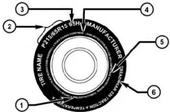 P215/65R15 95H MANUFACTURER TIRE NAME TREAMER 200 TRACOTON A TEMPERATE 1 2 3 4 5 6