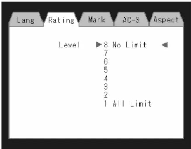 Lang Rating Mark AC-3 Aspect Level ▶8 No Limit ◀ 7 6 5 4 3 2 1 All Limit