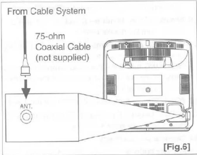 From Cable System 75-ohm Coaxial Cable (not supplied) ANT. [Fig.6]