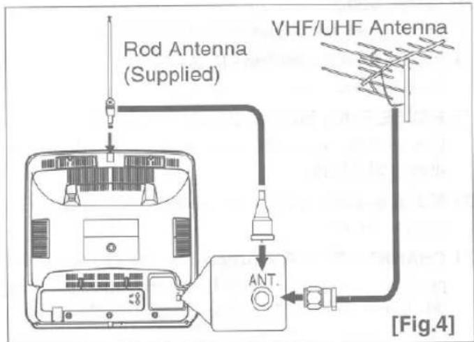 Rod Antenna (Supplied) VHF/UHF Antenna ANT. [Fig.4]