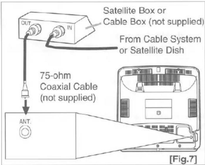 Satellite Box or Cable Box (not supplied) From Cable System or Satellite Dish 75-ohm Coaxial Cable (not supplied) ANT. [Fig.7]