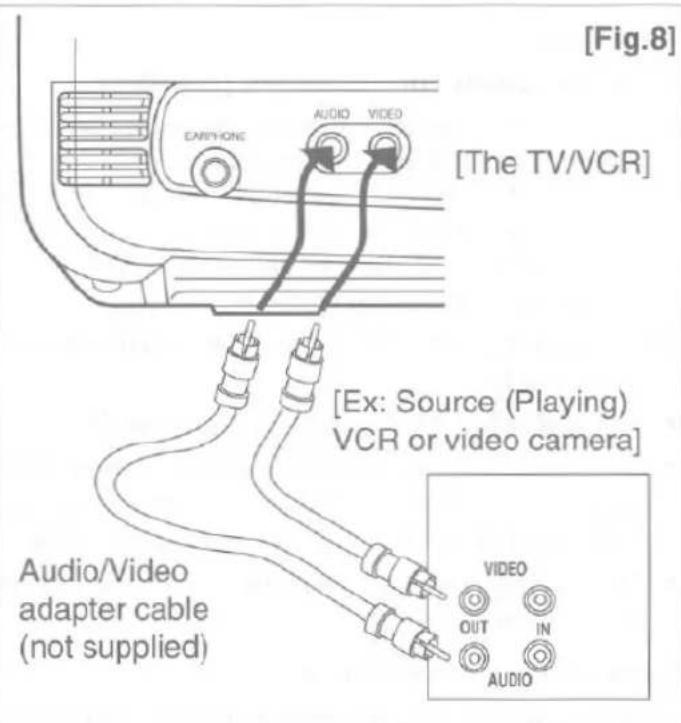 [Fig.8] [The TV/VCR] Audi AUDIO VIDEO EARTHONE [Ex: Source (Playing) VCR or video camera] Audio/Video adapter cable (not supplied) VIDEO OUT IN AUDIO