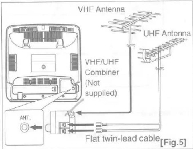 VHF Antenna UHF Antenna VHF/UHF Combiner (Not supplied) ANT. Flat twin-lead cable [Fig.5]