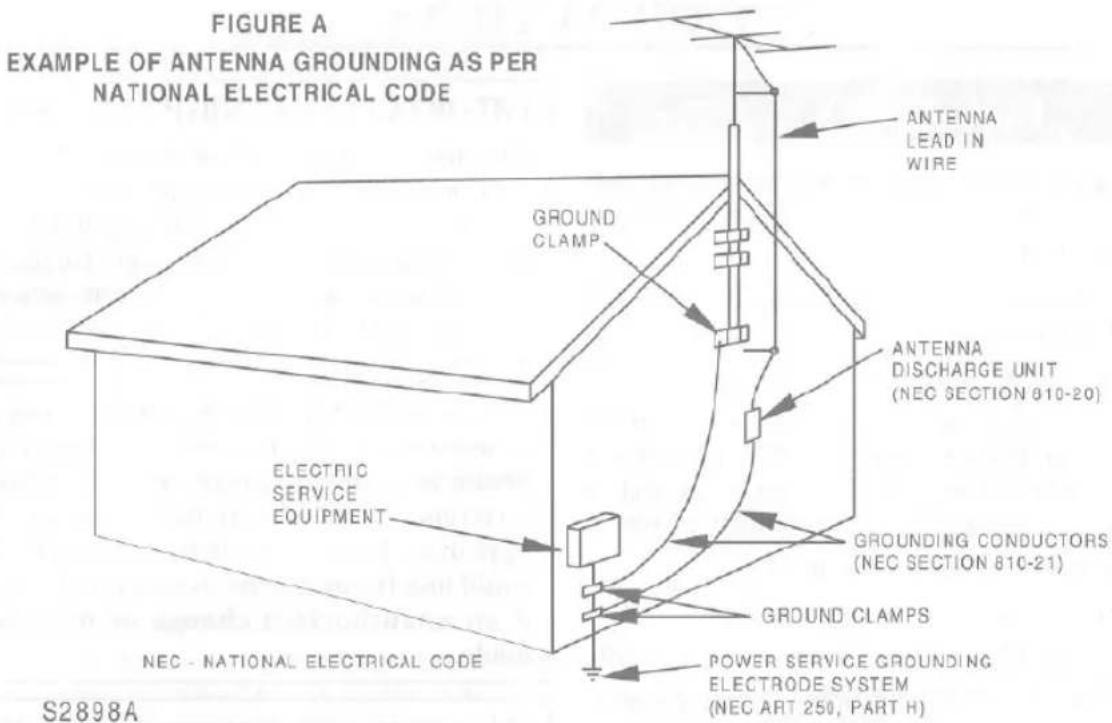 FIGURE A EXAMPLE OF ANTENNA GROUNDING AS PER NATIONAL ELECTRICAL CODE ANTENNA LEAD IN WIRE GROUND CLAMP ANTENNA DISCHARGE UNIT (NEC SECTION 810-20) ELECTRIC SERVICE EQUIPMENT GROUNDED CONDUCTORS (NEC SECTION 810-21) GROUND CLAMPS POWER SERVICE GROUNDING. ELECTRODE SYSTEM (NEC ART 250, PART H) NEC - NATIONAL ELECTRICAL CODE S2898A