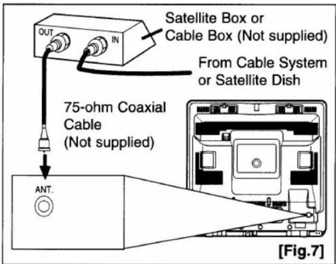Satellite Box or Cable Box (Not supplied) From Cable System or Satellite Dish 75-ohm Coaxial Cable (Not supplied) ANT. [Fig.7]