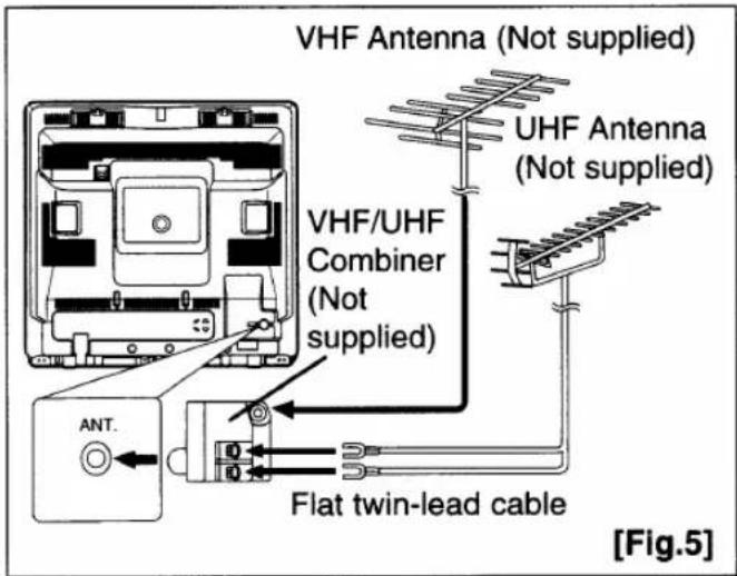 VHF Antenna (Not supplied) UHF Antenna (Not supplied) VHF/UHF Combiner (Not supplied) ANT. Flat twin-lead cable [Fig.5]