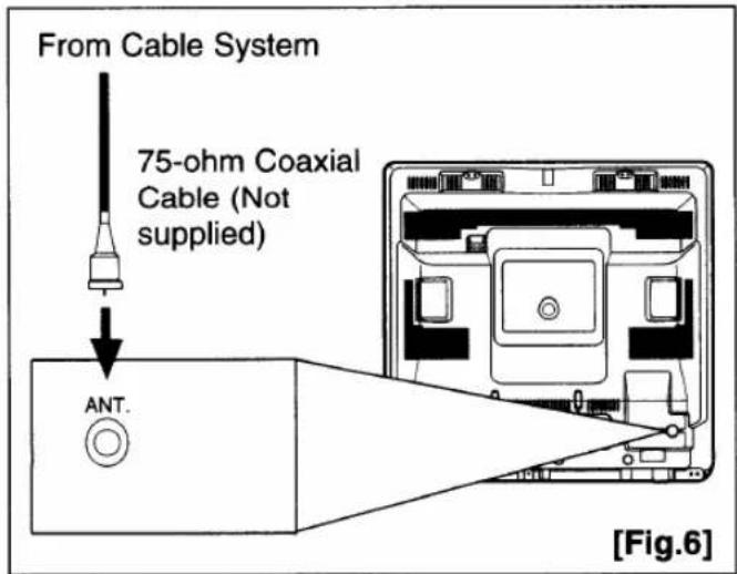 From Cable System 75-ohm Coaxial Cable (Not supplied) ANT. [Fig.6]