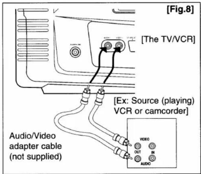 [Fig.8] [The TV/VCR] [Ex: Source (playing) VCR or camcorder] Audio/Video adapter cable (not supplied) VIDEO OUT IN AUDIO