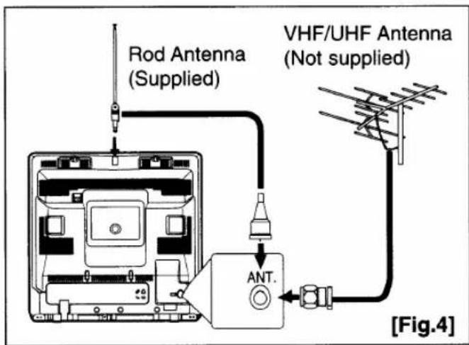 Rod Antenna (Supplied) VHF/UHF Antenna (Not supplied) ANT. [Fig.4]