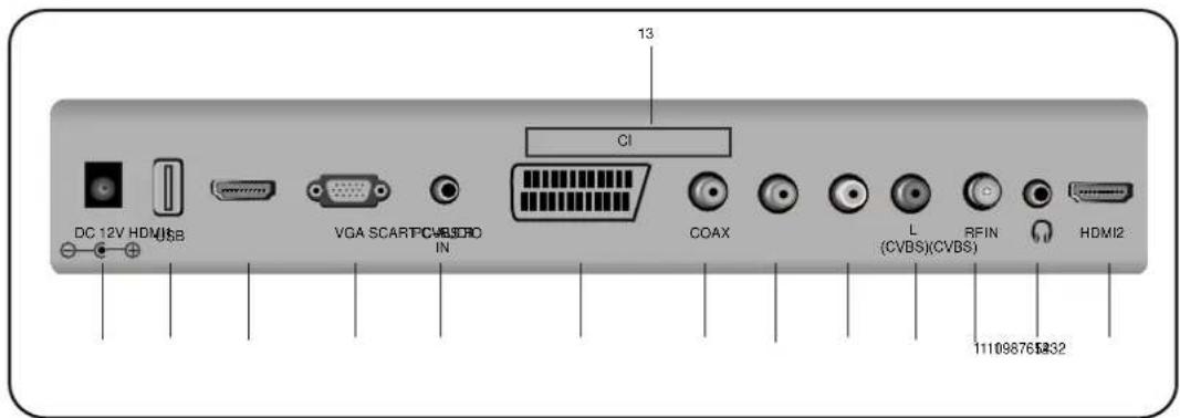 DC 12V HDMI2B VGA SCARTPCWJ80C IN 13 CI COAX L (CVBS)(CVBS) RFIN HDMI2 111098765832