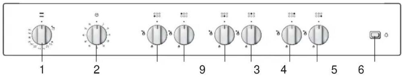 1 2 9 3 4 5 6