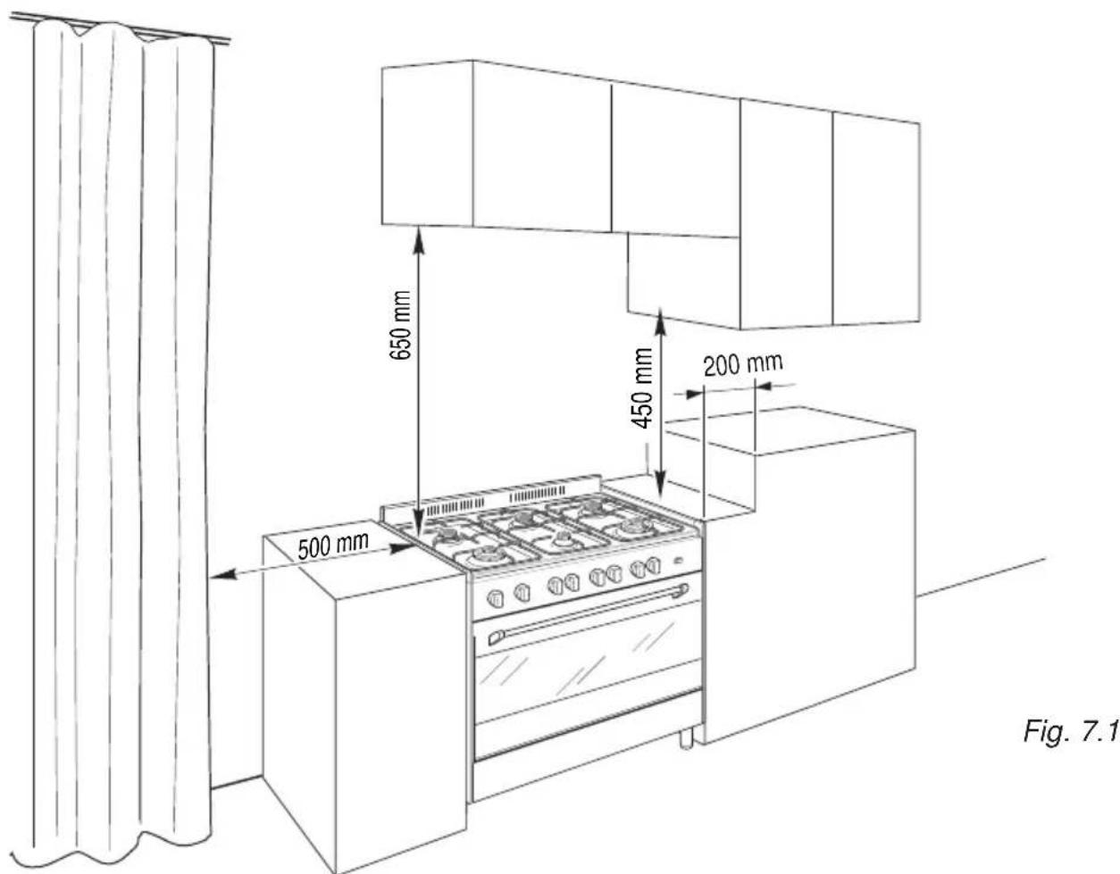 650 mm 450 mm 200 mm 500 mm Fig. 7.1