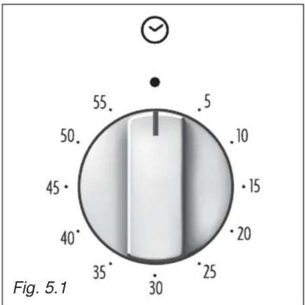 55. 5 50. 10 45 15 40 20 35 25 30 Fig. 5.1