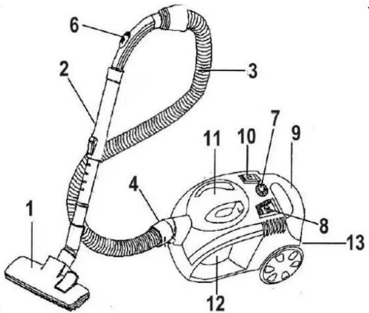 Labeled diagram of a vacuum cleaner with numbered parts for identification