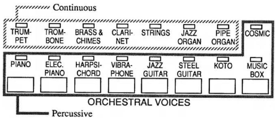YAMAHA US1000 - ORCHESTRAL VOICES - 2