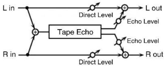ROLAND ARX-03 - 10: TAPE ECHO - 1