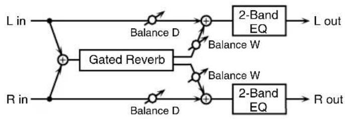 ROLAND ARX-03 - 11: GATED REVERB - 1