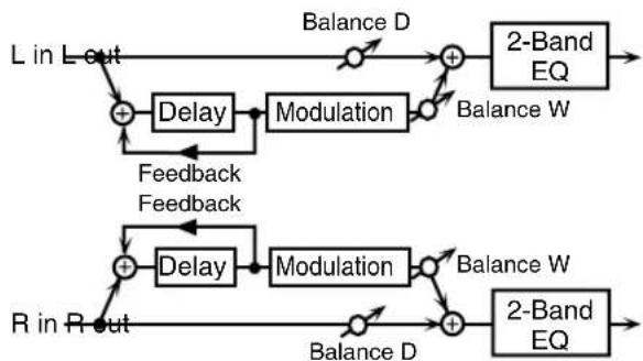 ROLAND ARX-03 - 13: MODULATION DELAY - 1