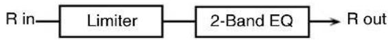 ROLAND ARX-03 - 06: LIMITER - 2