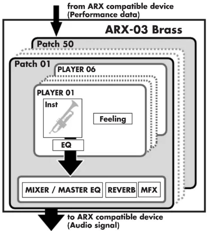 ROLAND ARX-03 - Patch - 1