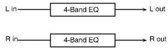 ROLAND ARX-03 - 01: STEREO EQ (Stereo Equalizer) - 1