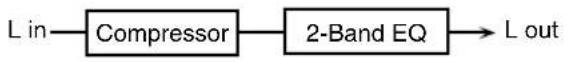 ROLAND ARX-03 - 05: COMPRESSOR - 1