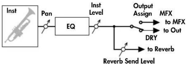 ROLAND ARX-03 - Applying effects (Routing screen) - 2