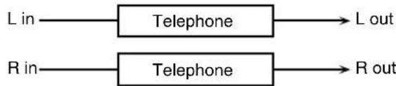 ROLAND ARX-03 - 08: TELEPHONE - 1