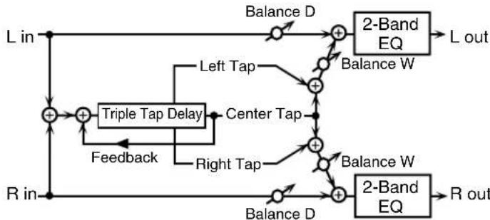 ROLAND ARX-03 - 14: TRIPLE TAP DELAY - 1