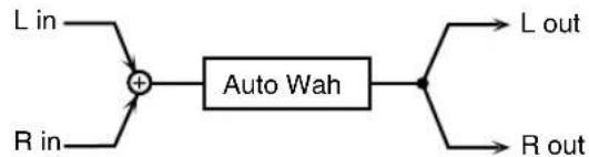 ROLAND ARX-03 - 03: AUTO WAH - 1
