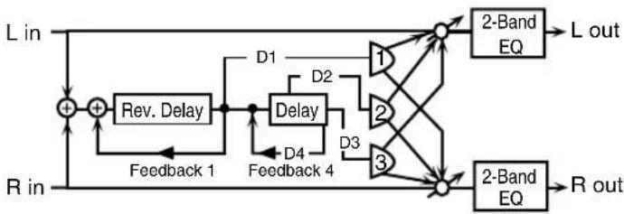 ROLAND ARX-03 - 15: REVERSE DELAY - 1