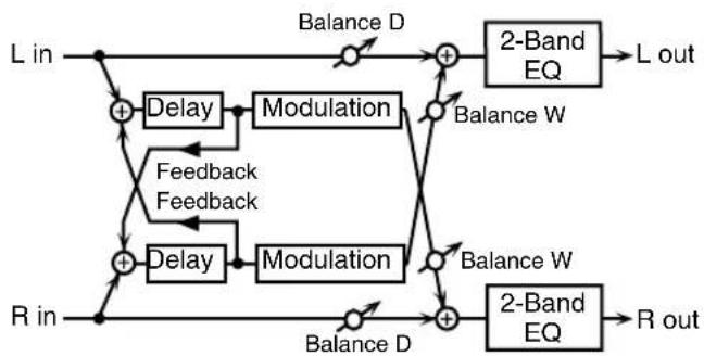 ROLAND ARX-03 - 13: MODULATION DELAY - 2