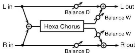 ROLAND ARX-03 - 04: HEXA-CHORUS - 1