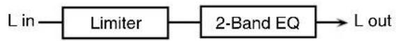 ROLAND ARX-03 - 06: LIMITER - 1