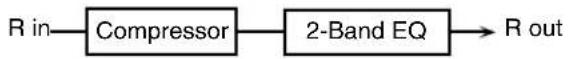 ROLAND ARX-03 - 05: COMPRESSOR - 2
