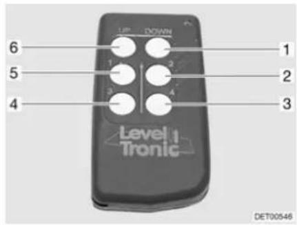 UP DOWN 1 2 3 4 5 6 Level Tronic DET00546