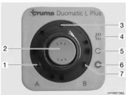 Truma Duomatic L Plus 3 4 2 5 1 6 7 A B HYW07365