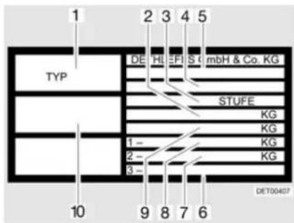 1 2 3 4 5 TYP DE HL FI S mbH & Co. KG STUFE KG KG 1 - 2 - 3 - DET00407