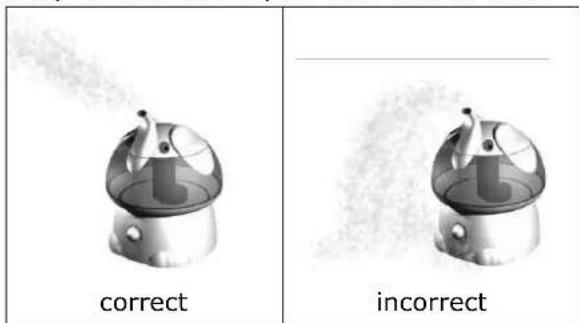 correct incorrect