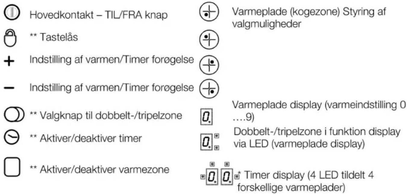 Diagram showing various electrical symbols and circuit components with labeled terminals and polarity indicators