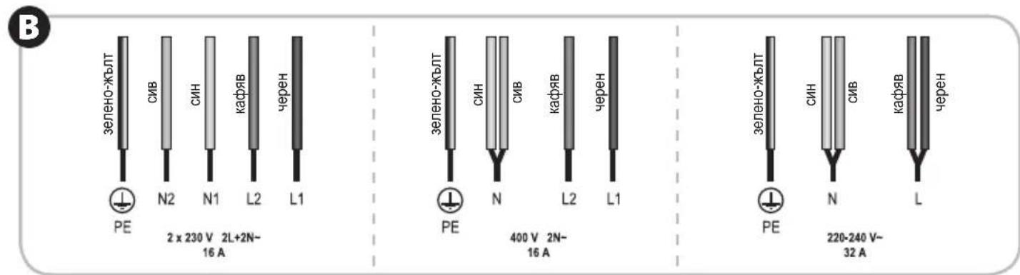 Zelmer ZPI6012UE - Экология – забота о окружающей среде - 3
