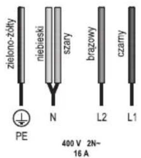 zielono-zółty niebieski szary brazowy czarny PE N L2 L1 400 V 2N~ 16 A