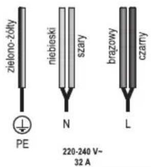 zielono-zółty niebieski szary brazowy czarny N L 220-240 V~ 32 A PE