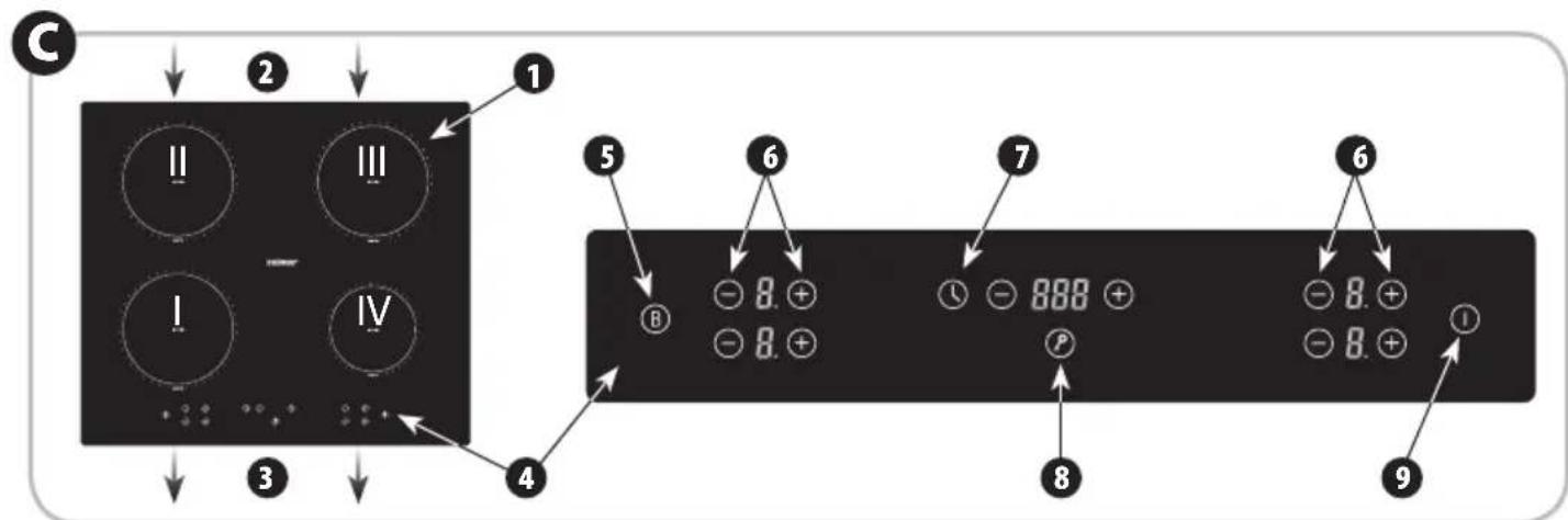 C II III I IV ① ② ③ ④ ⑤ ⑥ ⑦ ⑧ ⑨ -8.+ -8.+ -8.+ -8.+ -8.+ -8.+
