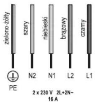 zielono-zółty szary niebieski brązowy czarny N2 N1 L2 L1 2 x 230 V 2L+2N~ 16 A PE