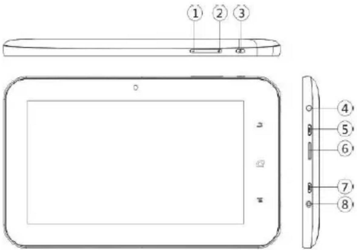 HKC P771A - Operaon of the Funcon Icons: - 9