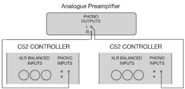 MERIDIAN C52 - To connect a stereo pair of subwoofers to an analogue preamplifier - 1