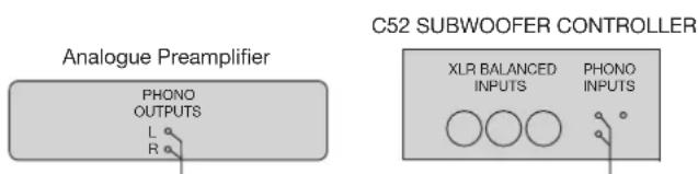 Analogue Preamplifier PHONO OUTPUTS L R C52 SUBWOOFER CONTROLLER XLR BALANCED INPUTS PHONO INPUTS