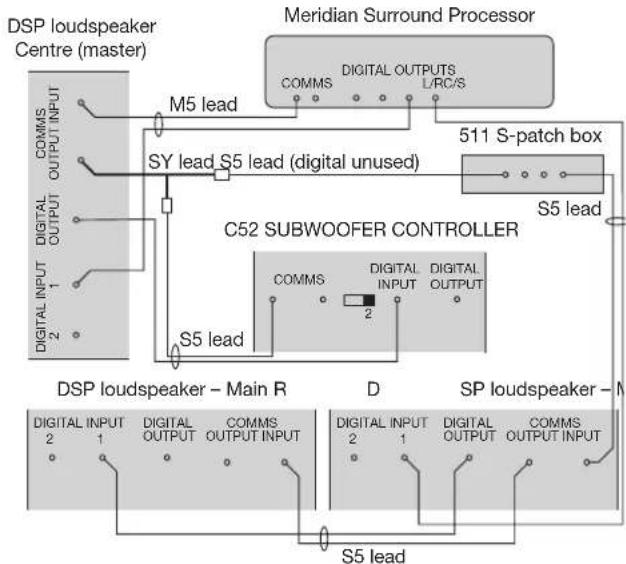 MERIDIAN C52 - To connect a subwoofer in a Meridian digital surround system - 1